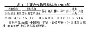 主要农作物种植结构